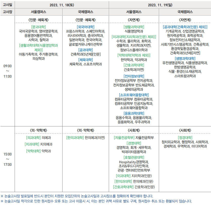 논술고사 상세일정