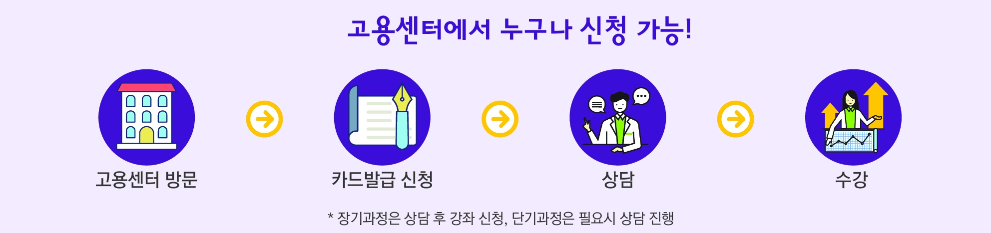 내일배움카드 신청자격