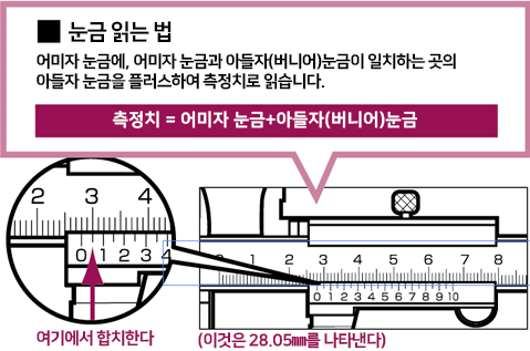 버니어 캘리퍼스 읽는법 / 사용법 / 종류 / 특징 (Feat. 노기스)