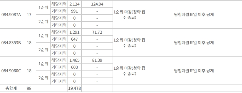 휘경자이디센시아-12