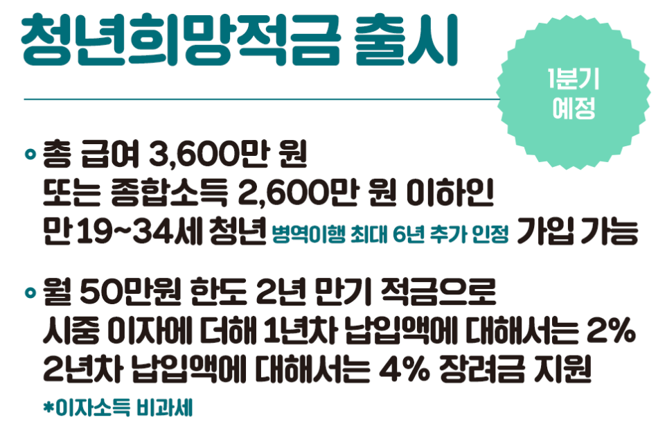  2022청년희망적금 신청방법 자격 대상 연 9% 국민은행