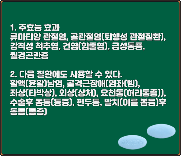 아나프록스정_효능