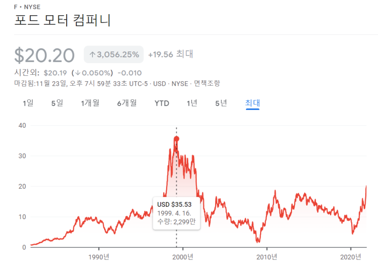포드 전기차 관련주 포드 주가 다시 날아오를 수 4