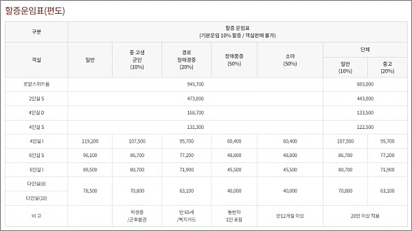 울릉크루즈-할증운임표