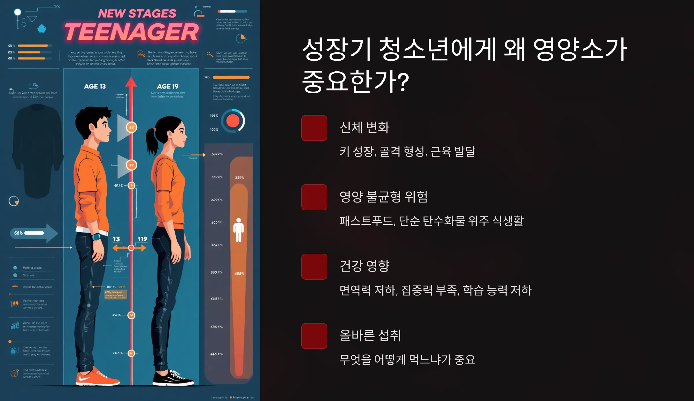 성장기 청소년에게 왜 영양소가 중요한가