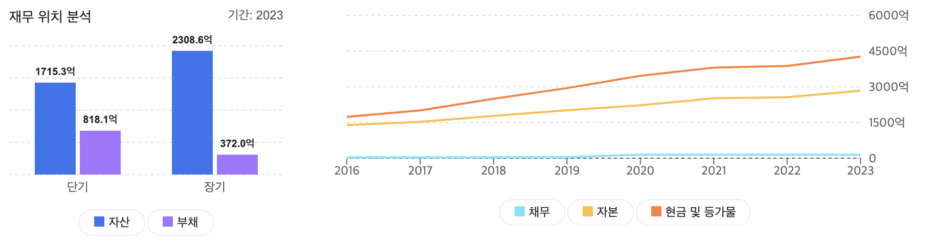 알파벳(GOOGL) 주가예측, 목표주가, 향후전망, 기업분석, 재무제표분석