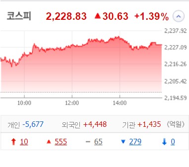  2020.07.21 국내주식동향