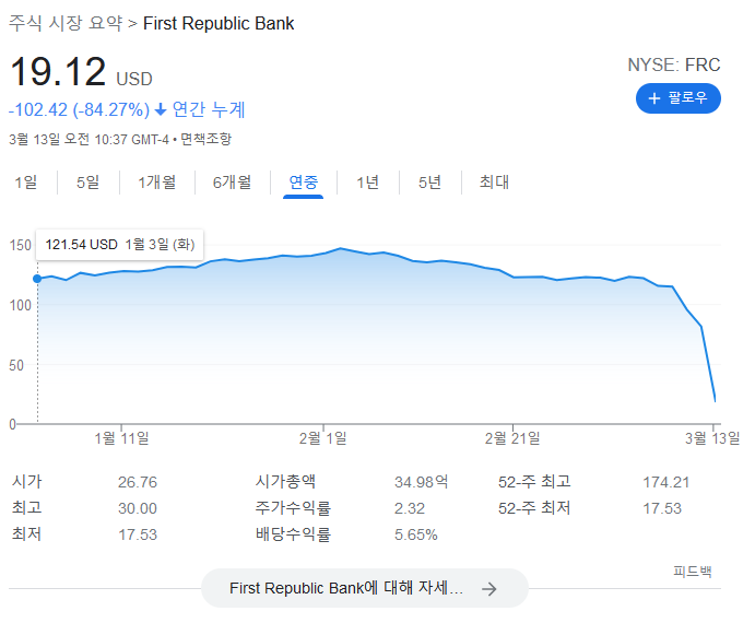 Google Stock:FRC