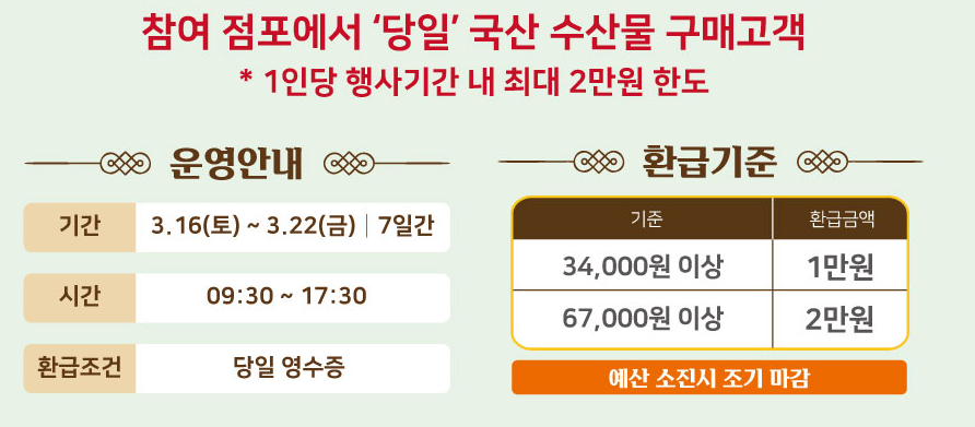 환급금액 안내