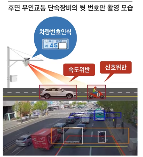  '후면 무인교통 단속 장비' 도입으로 줄줄이 적발