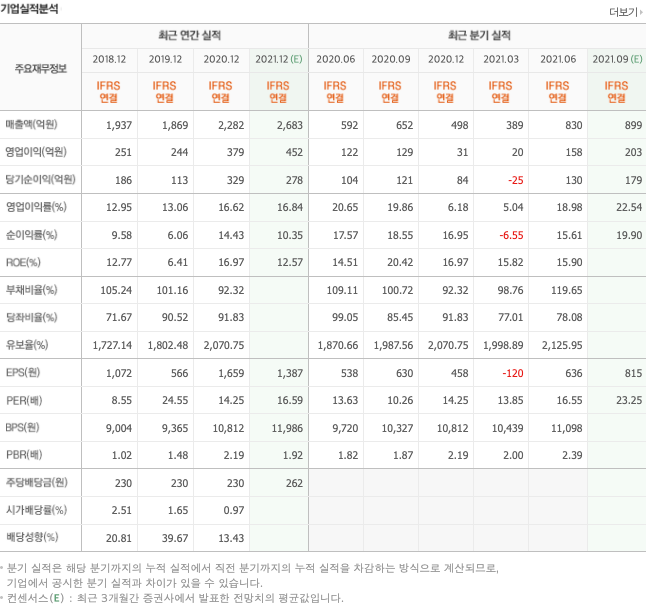 ddr5-관련주-대장주