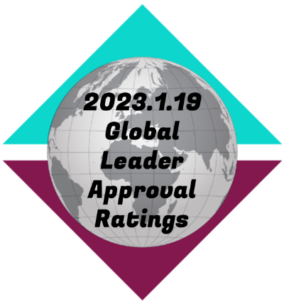 2023.1.19-Global-Leader-Approval-Ratings-thumbnail-image