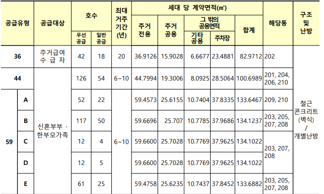 충남 아산 꿈비채 행복주택 청약 일정 및 정보