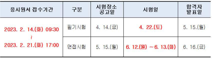 2023년 국회직공무원 시험일정(출처: 국회사무처)