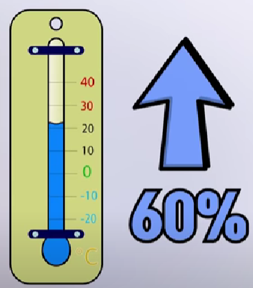 60% 습도 이미지