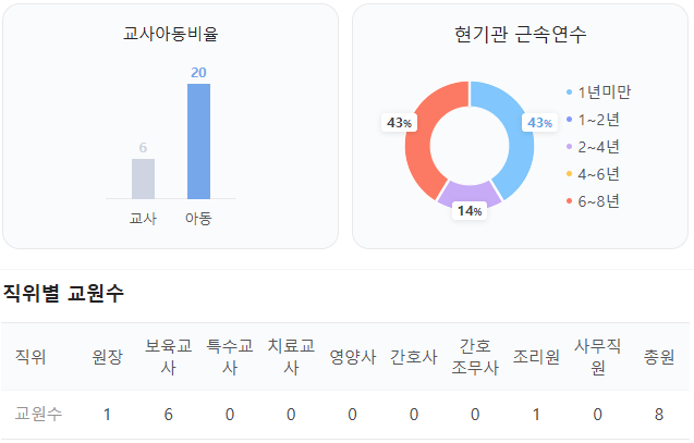 소곡로20번길 이미지