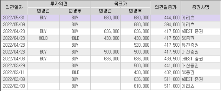 LG에너지솔루션 목표가