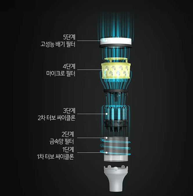 무선청소기 추천 Best 3 성능비교(삼성 LG 다이슨)