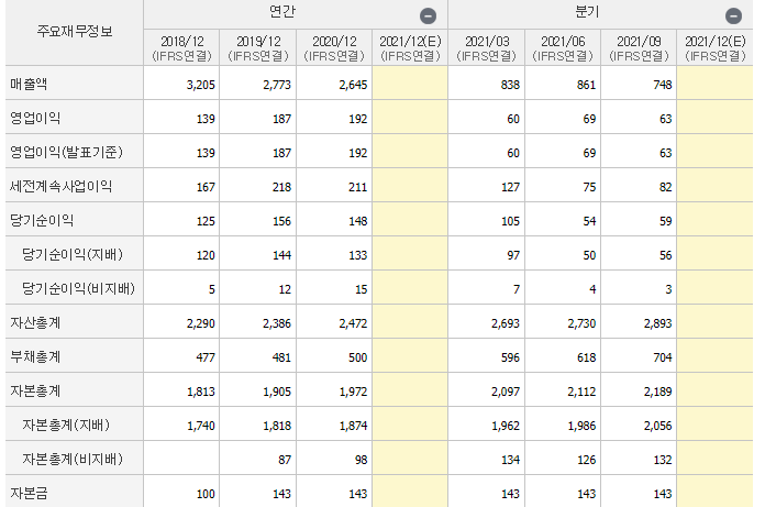 대창단조-기업실적