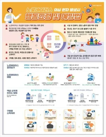 노로바이러스 증상 빠르게 대처하는 방법_10