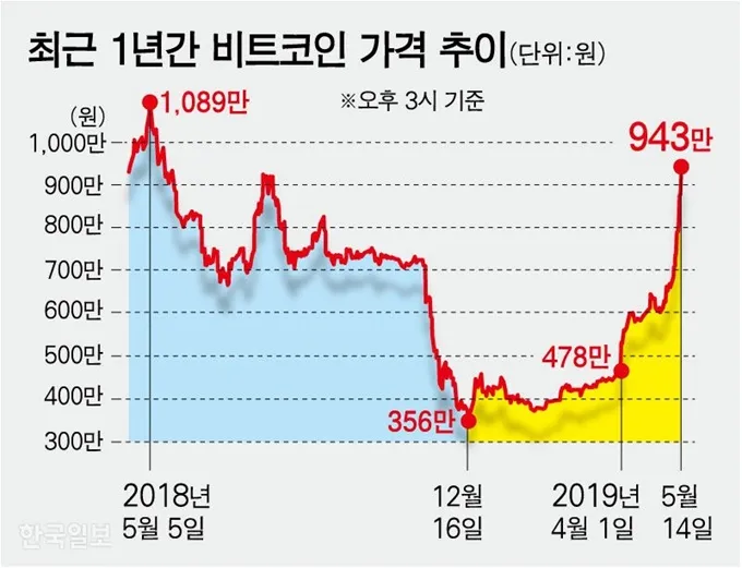 gg_비트코인 시세_28