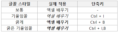 글꼴-스타일-적용화면