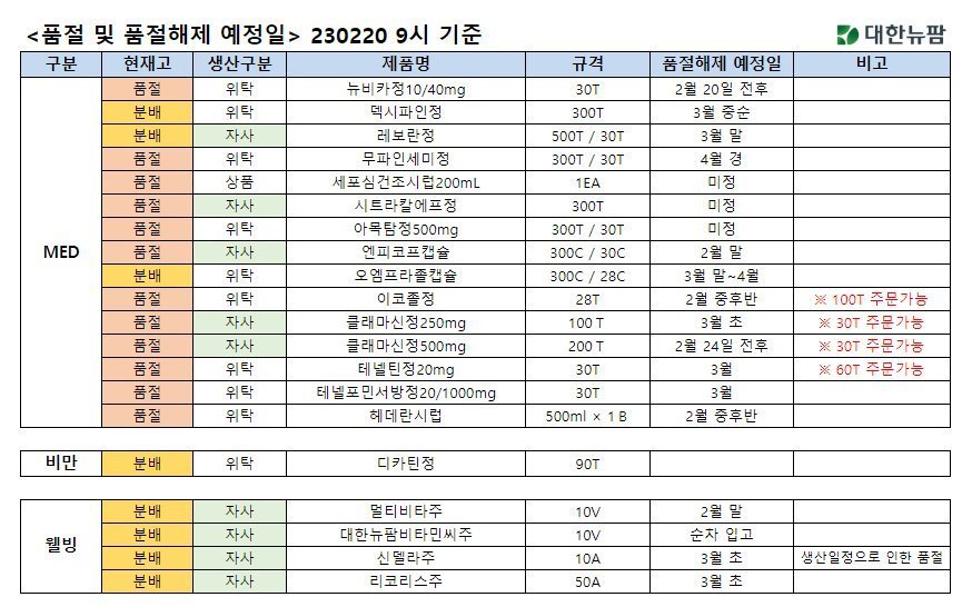 230221 제약사별 공지 10