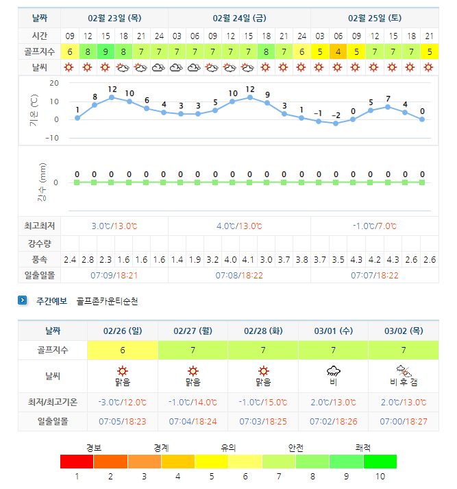 골프존카운티순천cc 골프장 날씨