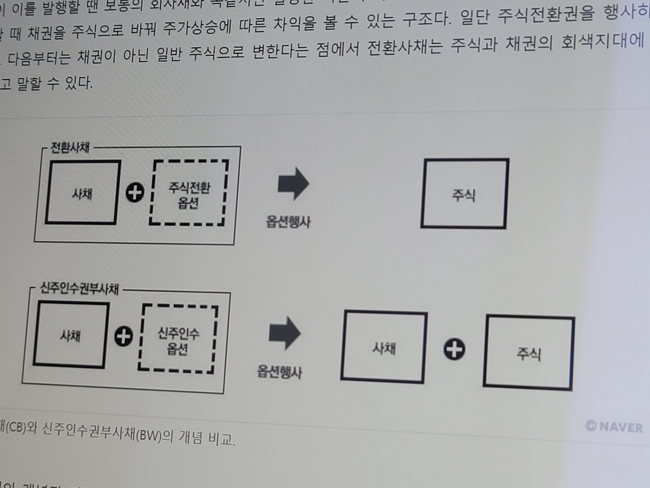  전환사채란 뜻 알아보기!