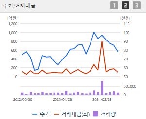 SK바이오팜 주가전망 목표주가 배당금