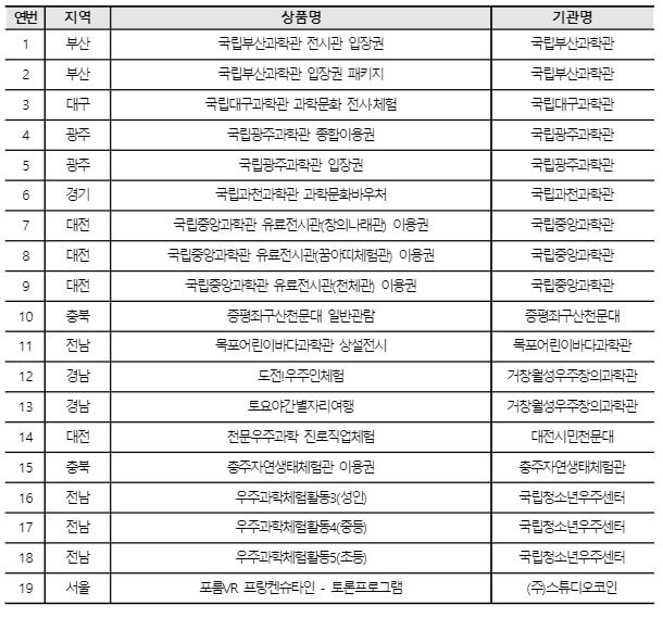 과학문화바우처-전시