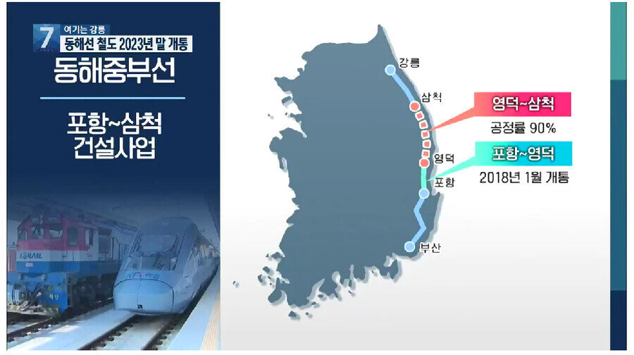  동해중부선, 부산-강릉 동해선 철도 2023년 말 개통 예상