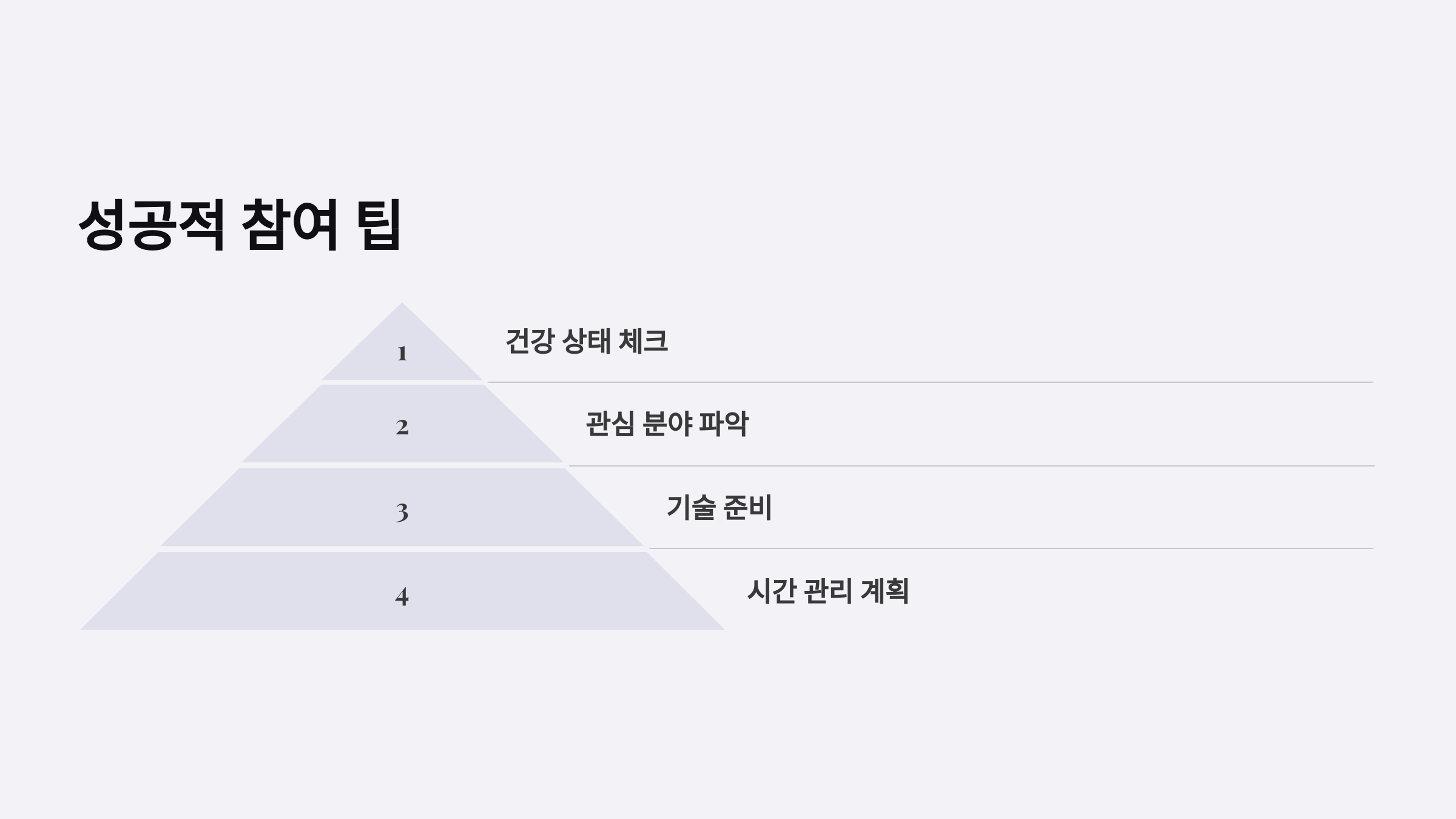 성공적으로 참여하는 팁