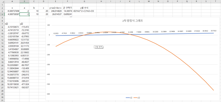 a가 음수인 2차 방정식 그래프