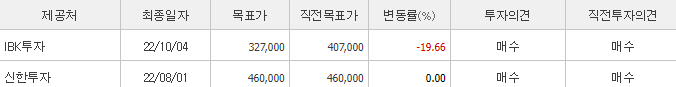 효성티앤씨-예상주가