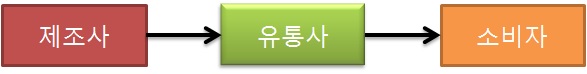  [그로스해킹] 진짜 좋은 제품, 좋은 서비스가 사업 성장이 될까?