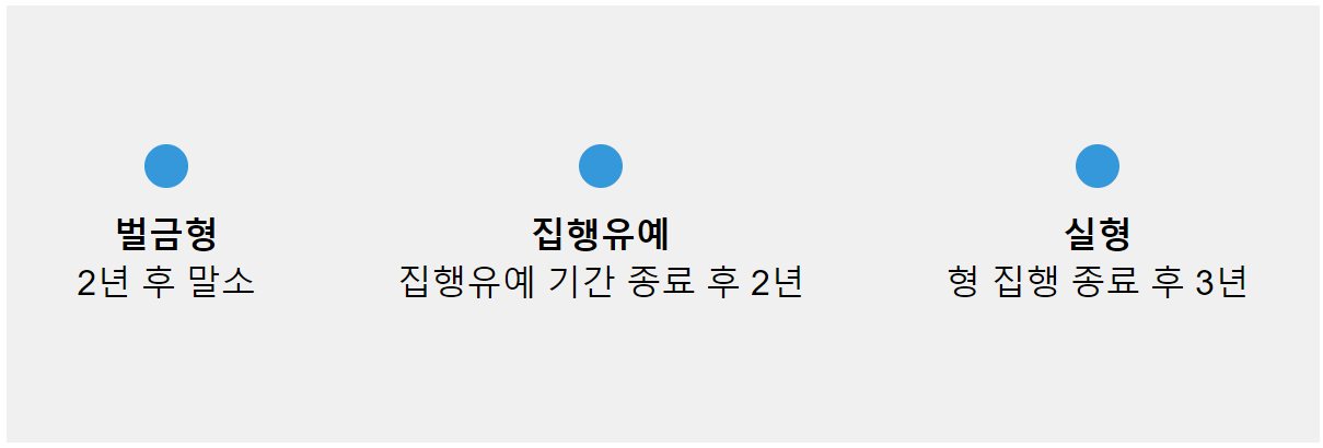 음주 측정 거부 전과 기록의 말소 기간 이미지