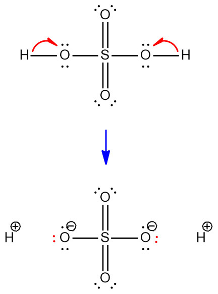 황산의 이온화, ionization of sulfuric acid