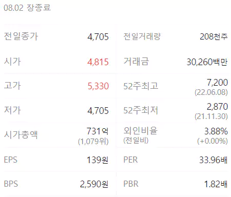 TPC 정보