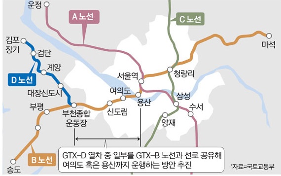  GTX-D노선 최종안 ( 김포~ 부천종합운동장역)
