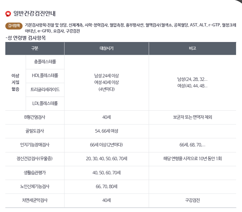 국민건강보험 일반검진 암 무료검진 대상자 절차 및 본인부담 비용