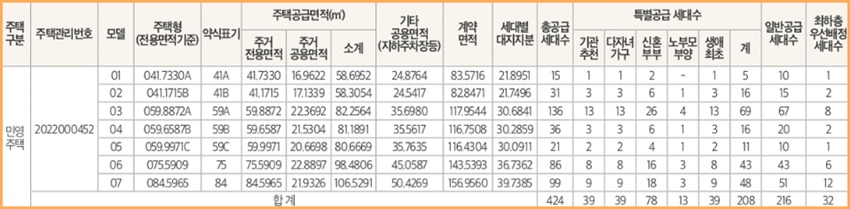 구미-해모로-리버시티-분양세대수