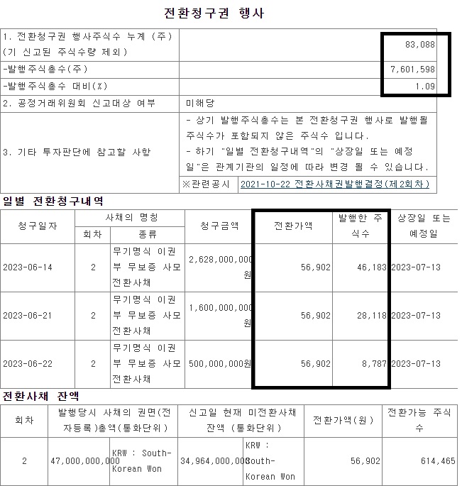 하나기술-전환-청구권-행사