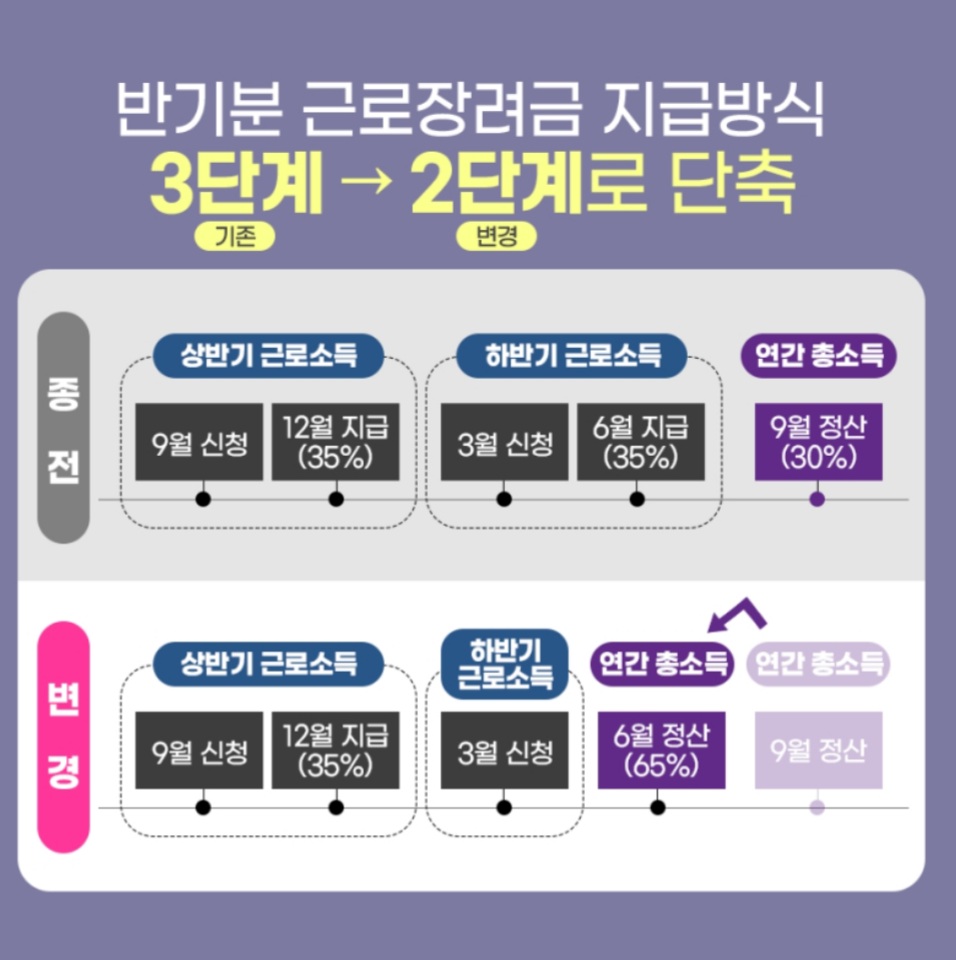 반기다 이미지
