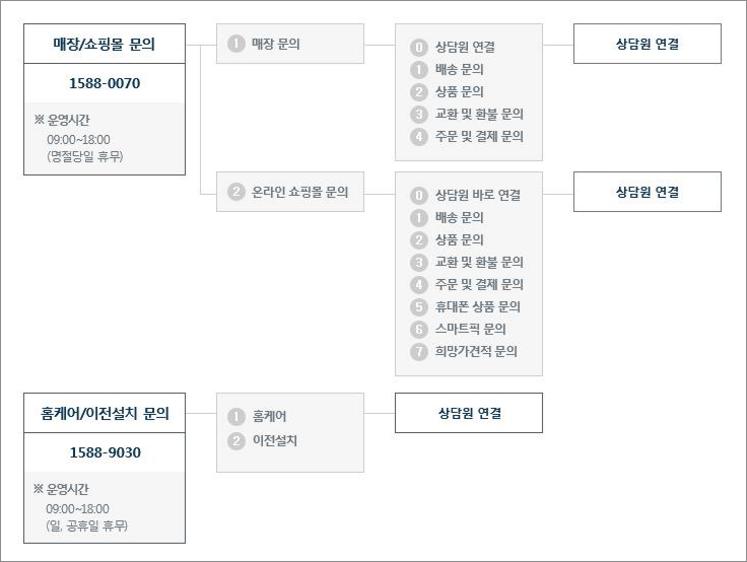 하이마트 고객센터 전화번호