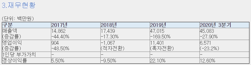 유일에너테크 공모가 상장일 청약경쟁률 향후주가