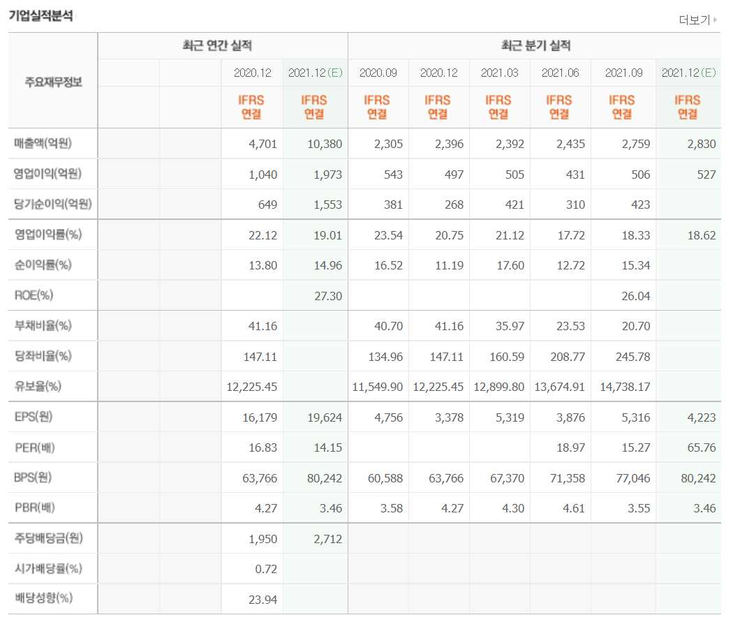 2차전지 소재주 정리