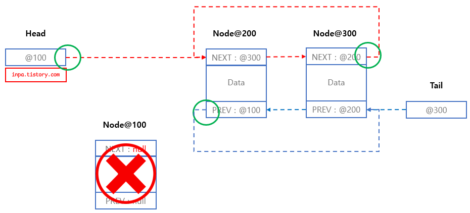 Circular-LinkedList-remove