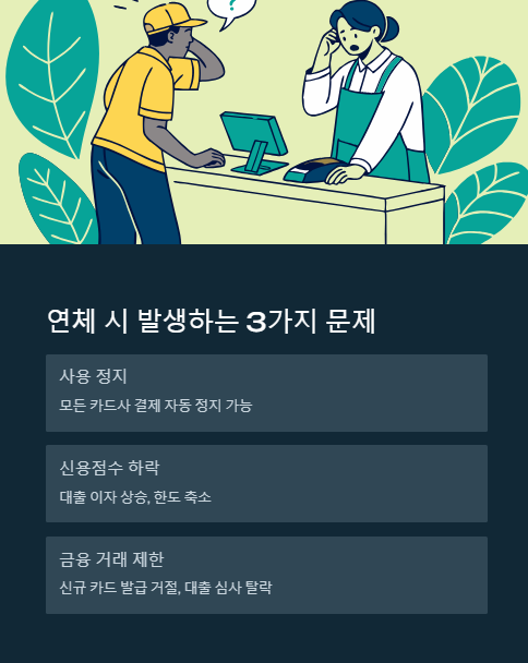 연체시 발생하는 문제