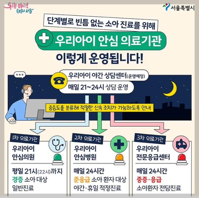 야간 휴일 어린이병원 서울시 우리아이 안심 의료기관